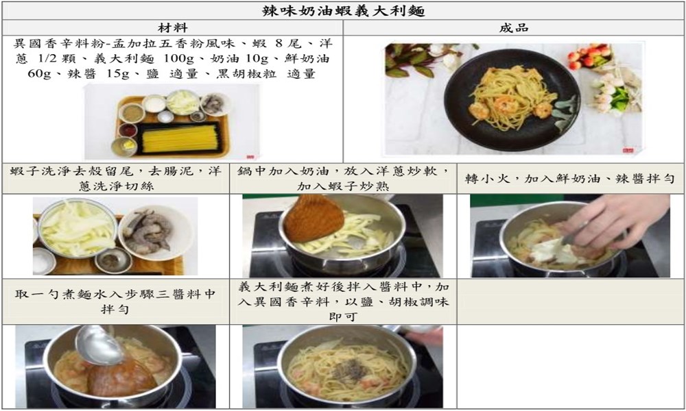 孟加拉五香粉風味香辛料粉(全素)