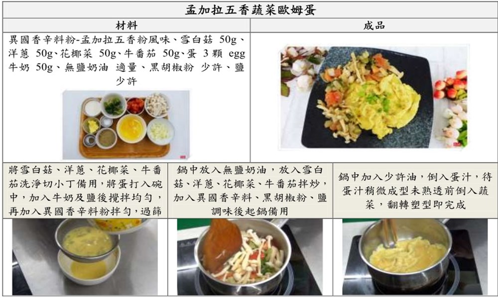 孟加拉五香粉風味香辛料粉(全素)